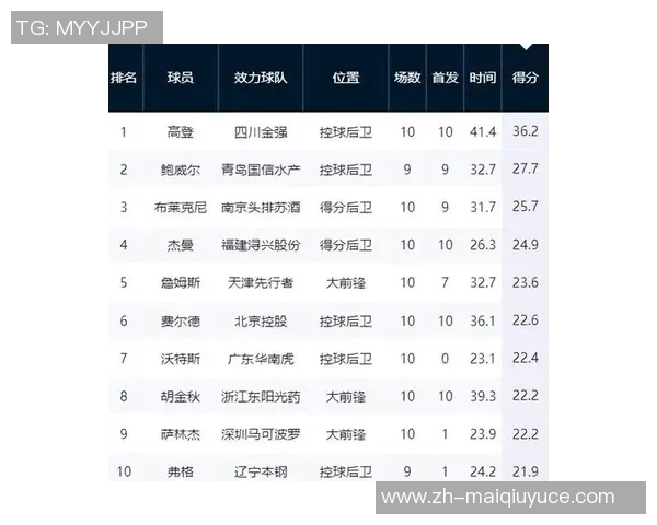 2026年3月份新闻成都篮球队强势领跑最新篮球力量TOP10榜单引发热议